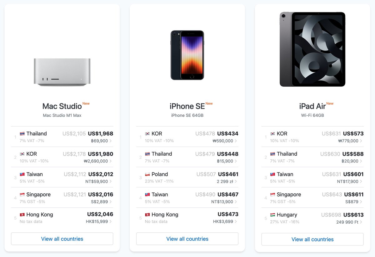 themacindex's tweet photo. ✨ All new releases has been indexed. Might still miss few countries for some models, like US &amp; India.

🖥 Mac Studio
📱 iPhone SE
📱 iPad Air

https://t.co/C1dKoU5lh5 https://t.co/EovROiMT9M