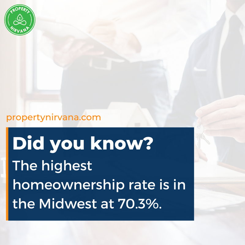 PropertyNirvana's tweet photo. 📊 The Midwest has the highest homeownership rate in the United States, at 70.3%.

The next biggest region for homeownership is the South, at 67.4%.

ℹ️ US Census Bureau

#PropertyNirvana #RealEstateInvestment #MultifamilyHome #MultifamilyHousing #AffordableLiving https://t.co/xJ6cu9eEOZ