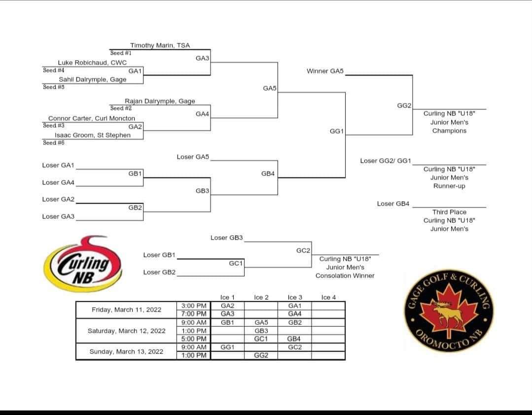 Our U18 team will be competing this weekend in NB U18 Provincial's #curling #curlingnb
