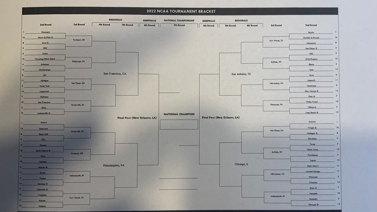 SwitchCoverage's tweet image. Bids are rolling in for #champweek #bracketology update for today! I’m available to answer any questions for rest of week!!! #selectionsunday #ncaatournament #marchmadness ⁦@toddsinator15⁩ ⁦@RealDrewTolbert⁩ #bracketmatrix