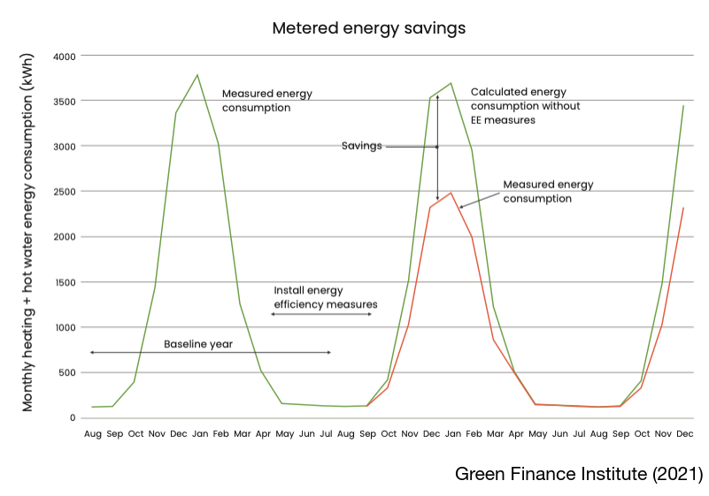 EcoHome_Lab's tweet photo. At tomorrow's meetup we've got @JamesFenna discussing how 'Normalised Metered Energy Savings' can quantify the impact of energy efficiency measures. #NMES #CalTRACK
https://t.co/eTr8rzrS9A https://t.co/lAFR3vliIO