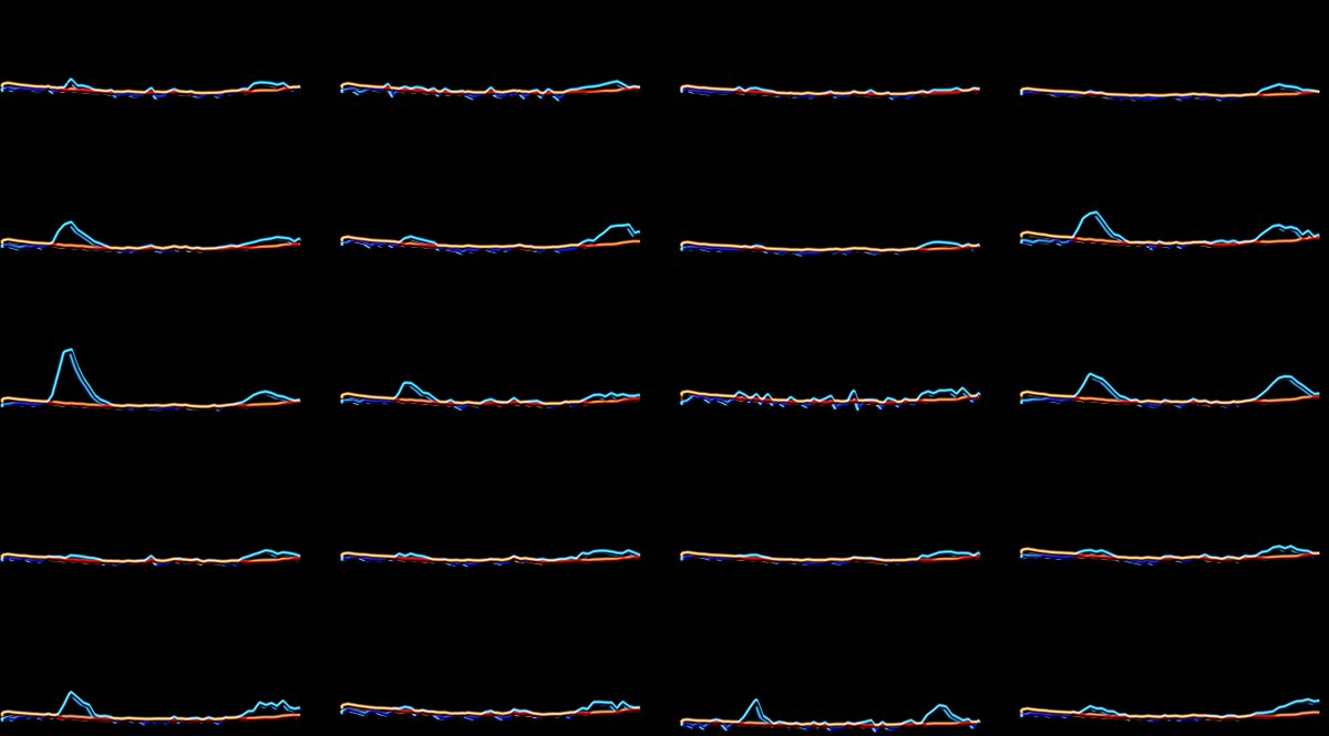 Stimare l'eccesso di #mortalità generale per misurare l'impatto di #COVID19 non è semplice. Considerare l'invecchiamento della popolazione è fondamentale, come hanno fatto @konstantinoudis e coautori <a href="/NatureComms/">Nature Communications</a>. Ne parlo su  <a href="/scinet_it/">Scienza in rete</a> con #dataviz scienzainrete.it/articolo/limpa…