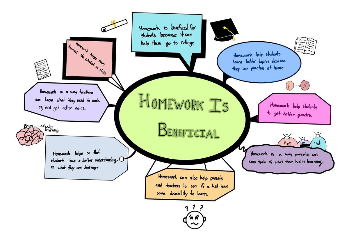 Sketchnoters took their expertise in “core structure” &amp; transferred that knowledge to current learnings in their content classes. These students chose their argumentative essay from Language Arts class to #sketchnote. <a href="/MelanieScovill/">Melanie Scovill</a> <a href="/largeswope/">Beckie Large-Swope</a> <a href="/longs_peakms/">Longs Peak Middle School</a> #StVrainSketches