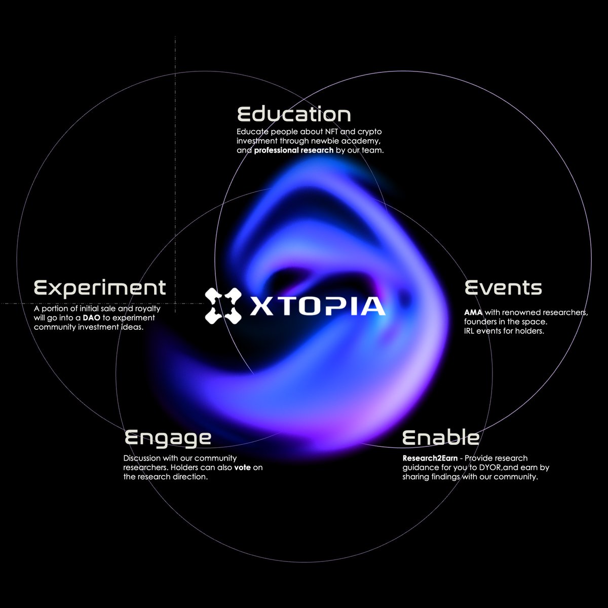 Xtopia Research tweet media