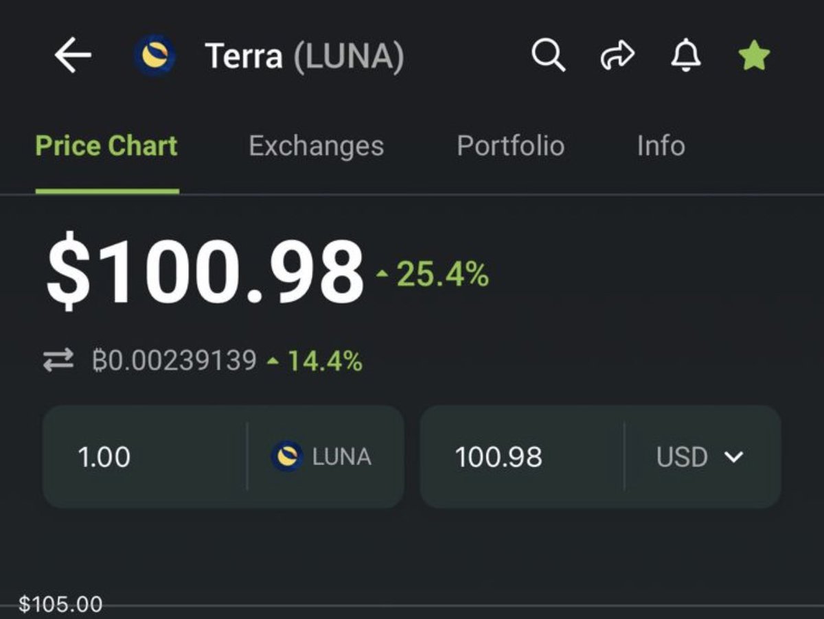 cryptomanran's tweet photo. Guess who’s back? $LUNA! https://t.co/szhrt2X7f2