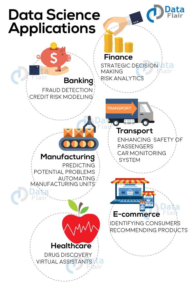 Data Science Applications 

#programming #database #Data #DataScientists #Analytics #BigData #AI #Python #DataScience #Tech #IoT #ML #NLP #javascript #TensorFlow #Coding #Serverless  #100DaysOfCode #Dataviz #MachineLearning 
#Devops #cloud #Kubernetes #docker