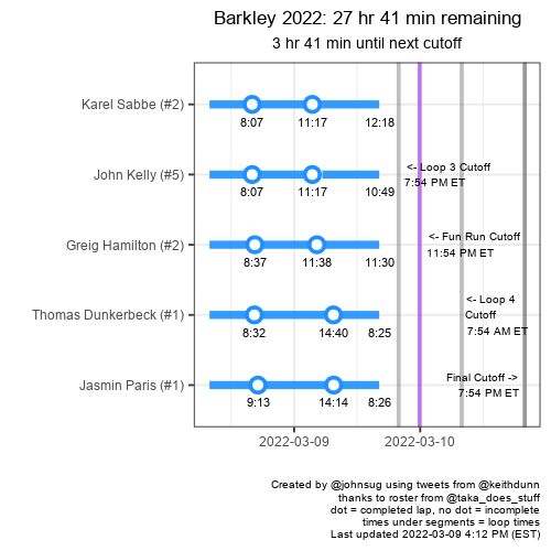 JohnSug's tweet image. F5 #BM100