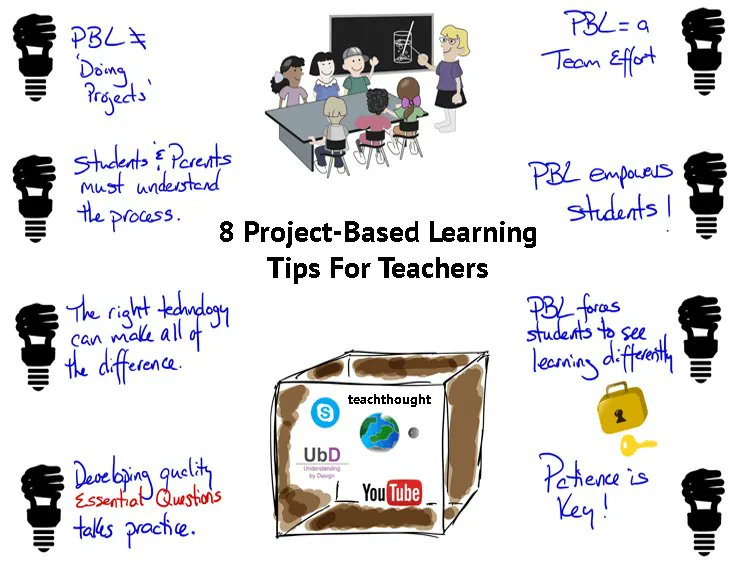TeachThought's tweet photo. Project-based learning tips for teachers include patience, letting students lead, and involving parents--helping them understand the process of learning through PBL. #PBL 

Project-Based Learning Tips For Teachers | TeachThought https://t.co/nA8IDnrnAB https://t.co/mPYRJyuomQ
