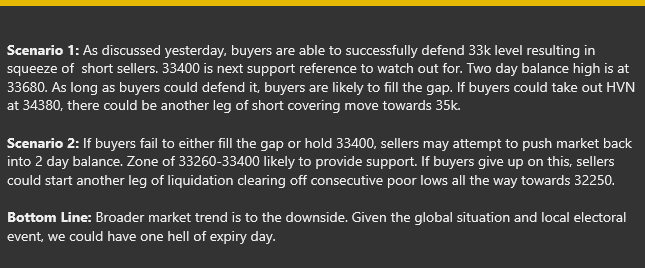 TheAlphaHustle's tweet photo. #BANKNIFTYFUTURE After getting oversold, weak sellers are thrown out with back to back sessions of short covering. Buyers dominated two consecutive tradition sessions and closed the day at high point of the day. Scenarios for expiry below #banknifty #MarketProfile https://t.co/viLgav1wRT