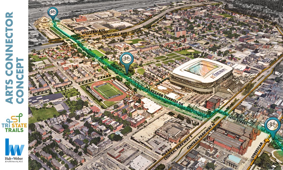 Exciting news! Engineered plans are being worked on for the Arts Connector along Ezzard Charles Dr. Construction to start sometime later this year.