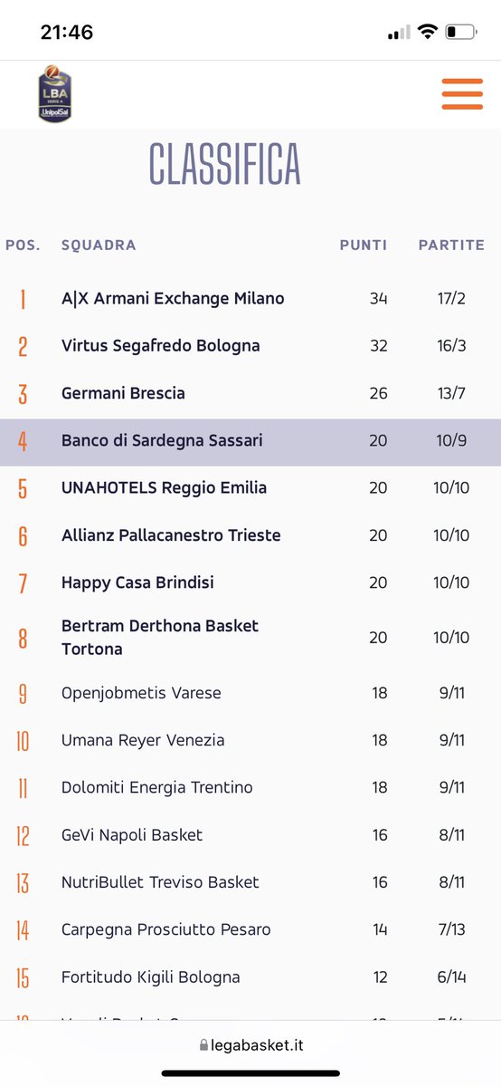 franciblbl's tweet photo. Così, de botto https://t.co/5dxJSi52aO