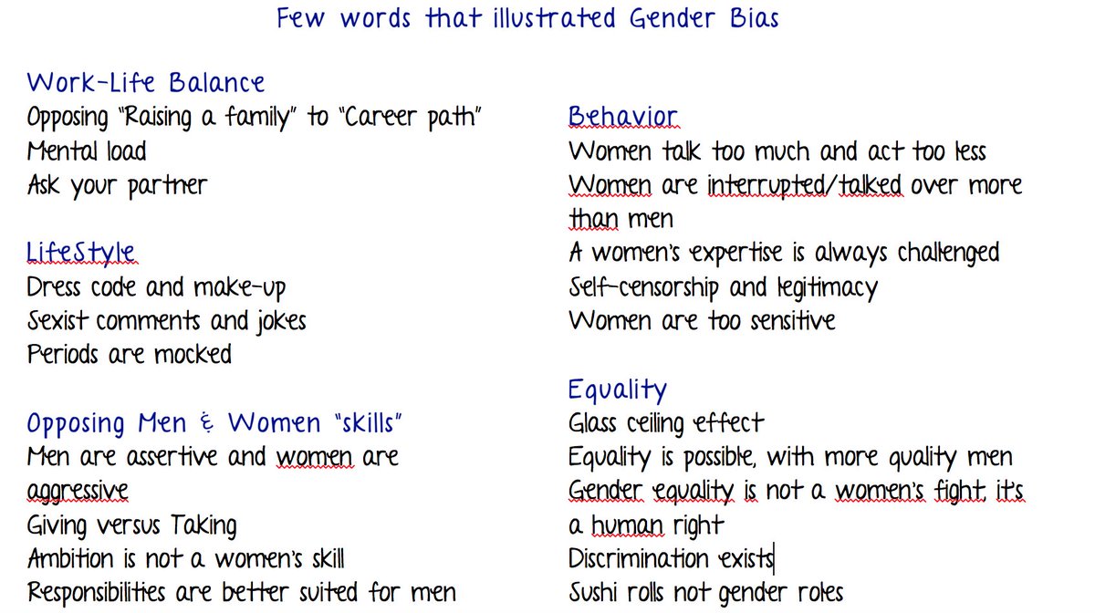 LabSoap's tweet photo. For #InternationalWomensDay2022 #breakingthebias  @LabSoap decided to not post pics of smiling female scientists but asked ourselves to define #genderbias #genderbalance and here are the results @Women_Research  #worklifebalance #ceilingeffect #lifestyle #behavior👇 https://t.co/sAgVFqP31Z
