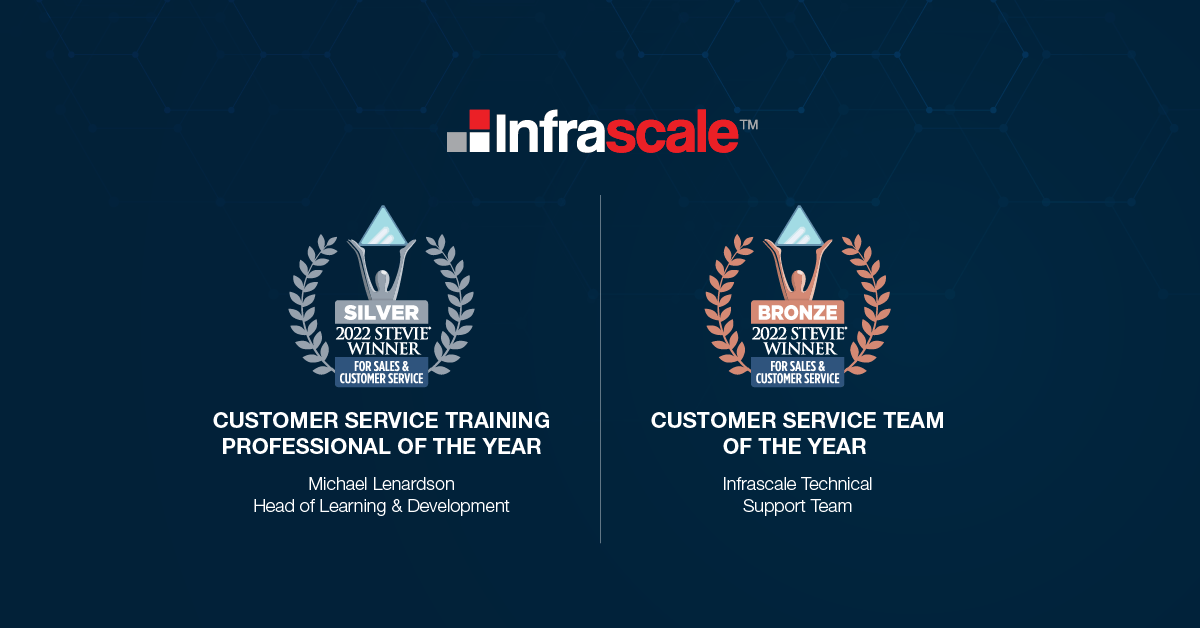 Infrascale's tweet photo. #Infrascale is presented with a Silver #StevieAward for Customer Service Training Professional of the Year and a Bronze Stevie® Award in the Customer Service Team of the Year category in the 16th annual Stevie Awards for Sales &amp; Customer Service. https://t.co/2hx2CXMfya https://t.co/GgBjXJyRDY
