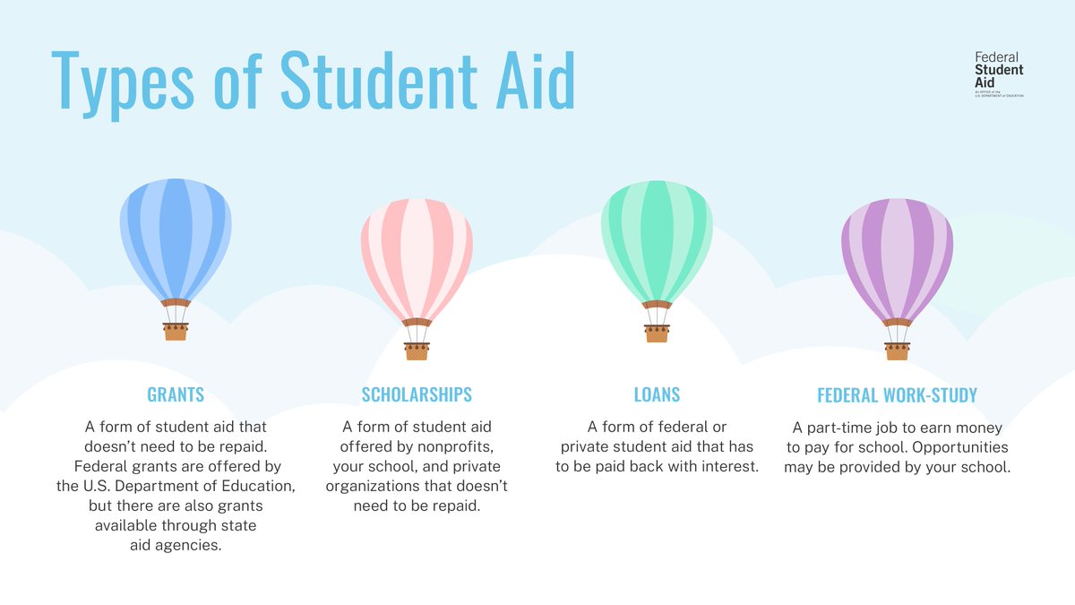 FAFSA's tweet image. Soar high when you receive your financial aid offers by knowing the different types of student aid. 

Learn more: go.usa.gov/xz8An