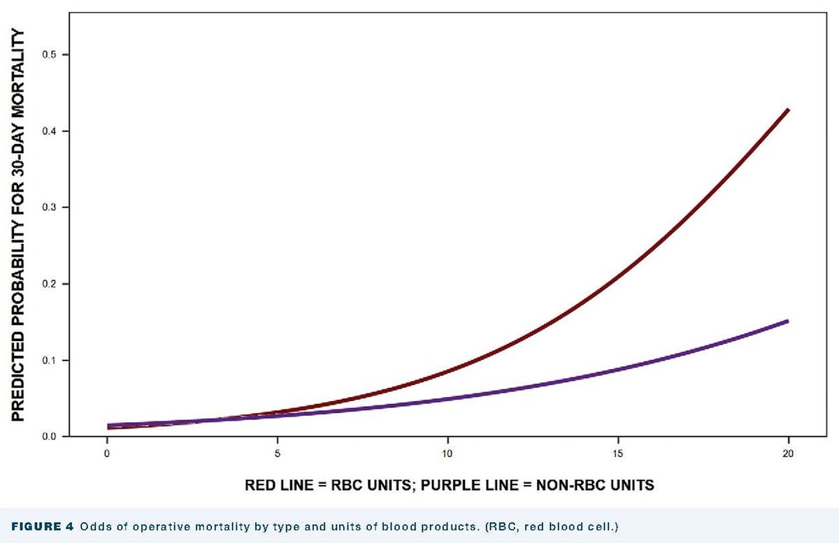 The Annals of Thoracic Surgery (@annalsthorsurg) on Twitter photo .<a href="/DrNivAd/">Niv Ad, MD</a> et al on Number and Type of Blood Products Are Negatively Associated With Outcomes After Cardiac Surgery: ow.ly/xt4V50If9Fz #TSSMN #AnnalsImages
ping <a href="/sschena_md/">Stefano Schena MD, PhD</a> <a href="/RawnSalenger/">Rawn Salenger</a> <a href="/yeasaris/">Sari D. Holmes, PhD</a> <a href="/TheRakeshArora/">Rakesh C. Arora</a> <a href="/ebender001/">Edward Bender, MD</a> <a href="/ArieBlitzMD/">Arie Blitz, MD, MBA</a> <a href="/OuzounianMD/">Maral Ouzounian</a> <a href="/drnikkistamp/">Dr Nikki Stamp FRACS</a> .<a href="/DrNivAd/">Niv Ad, MD</a> et al on Number and Type of Blood Products Are Negatively Associated With Outcomes After Cardiac Surgery: ow.ly/xt4V50If9Fz #TSSMN #AnnalsImages
ping <a href="/sschena_md/">Stefano Schena MD, PhD</a> <a href="/RawnSalenger/">Rawn Salenger</a> <a href="/yeasaris/">Sari D. Holmes, PhD</a> <a href="/TheRakeshArora/">Rakesh C. Arora</a> <a href="/ebender001/">Edward Bender, MD</a> <a href="/ArieBlitzMD/">Arie Blitz, MD, MBA</a> <a href="/OuzounianMD/">Maral Ouzounian</a> <a href="/drnikkistamp/">Dr Nikki Stamp FRACS</a>