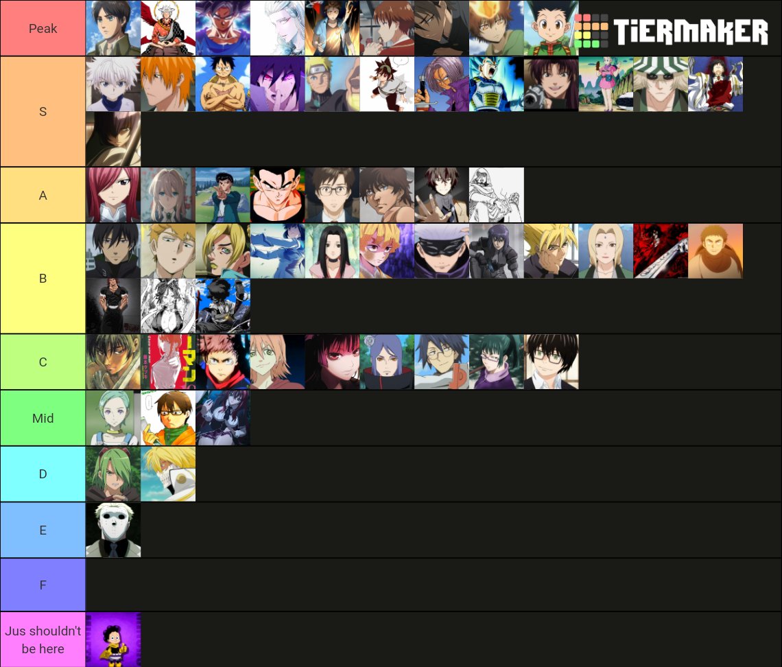 Decided to go along with it so heres my tier list of anime characters  from JJK  Fandom