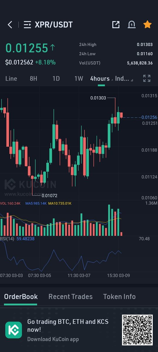 ar_hoseyn's tweet photo. $xpr is next harmony or matic? 
Wait a year to see!! 

$xpr شاید هارمونی بعدی باشد شاید هم متیک بعدی !!! 
#MATIC
#harmony 
#XPR 
$vra https://t.co/413CDqVfFa