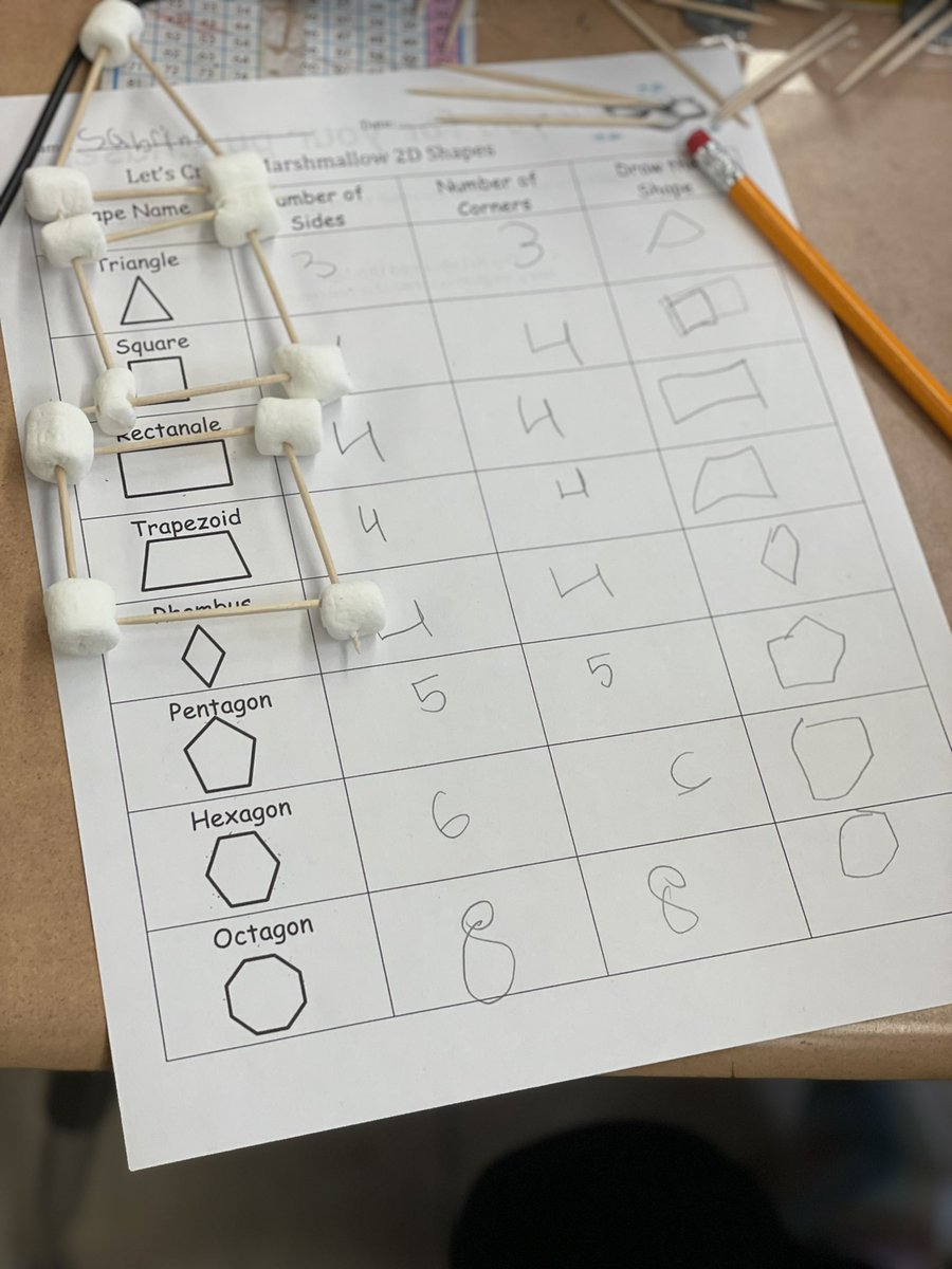 Jasmine01938873's tweet photo. Creating 2-D shapes with marshmallows. The kids totally loved it 🥰 but most importantly eating it at the end. 😂 #2dshapes #handson @PughRamsHISD https://t.co/Mync4Fyd3Y