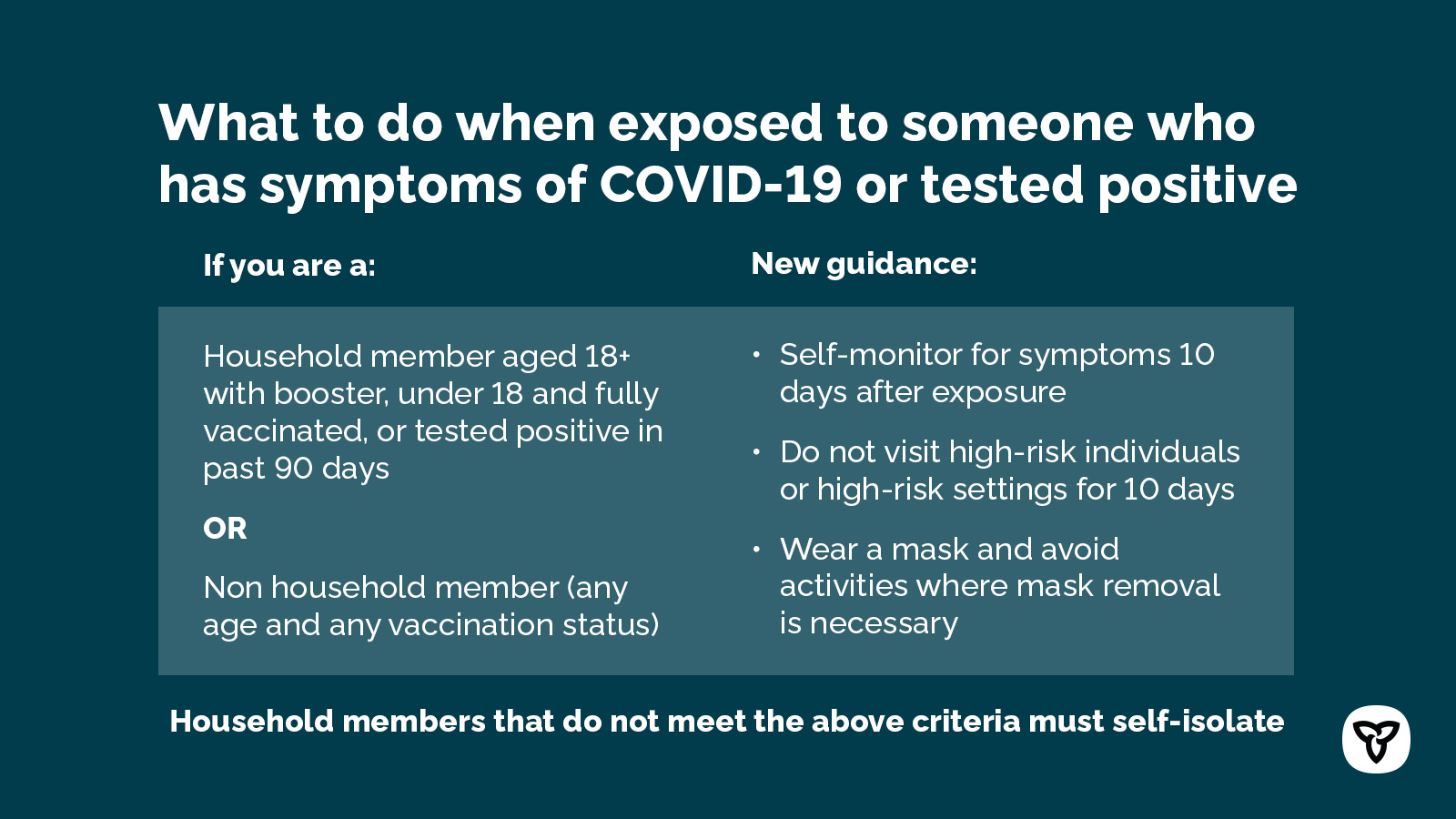 Ontario Ministry of Health on Twitter "Ontario has updated its COVID19 isolation guidelines