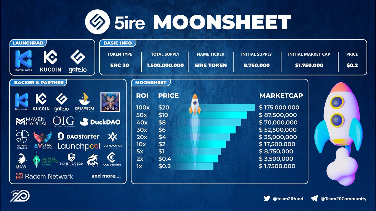 🔥5IRE CHAIN #MOONSHEET🔥 🗓️ IDO date: 29th March 2022 💵 IDO price: $0.2  USDT ⭐ IMC: $1,750,000 Launchpad Platform : @gate_io @kucoincom  @Kommunitas1 @DaoStarter @LaunchPoolXYZ Get ready to the moon @5ireChain  🚀🚀🚀 #IDO #5IRE $IRE