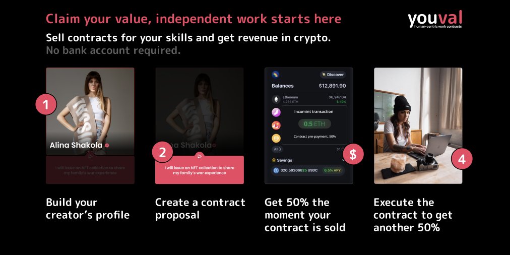 youval_official's tweet photo. We are launching a new platform where skilled creators are able to sell their future (!) services. Apply as a creator to get maximum exposure during our launch: https://t.co/fiRqJyrYCD https://t.co/GgEBXMcm2P