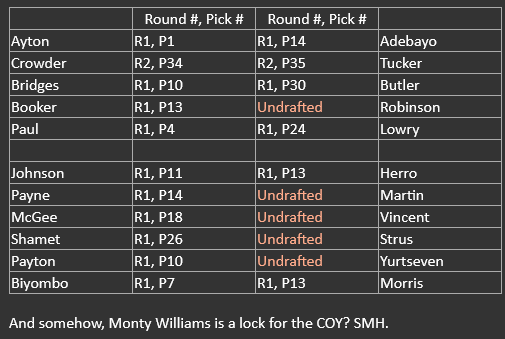 Grocery comparison. @5ReasonsSports @HeatNationCom @IraHeatBeat @TonyHEAT3xWC @MiamiHEAT @TheMiamiHeatUK @LockedOnHeat