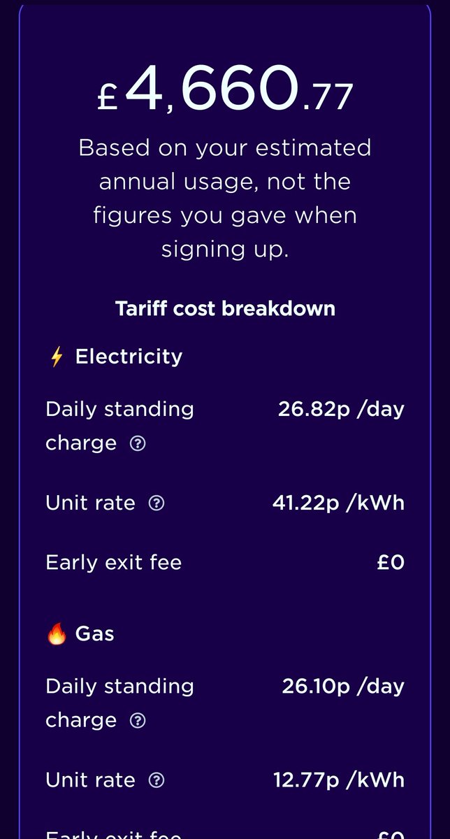 Our new gas and electric for the year.
It's gone from £1853 per annum to.....
£4660. How in living FUCK are people supposed to live? Our monthly bill is now £388 from £145.
#energy #HeatOrEat #EnergyCrisis #JohnsonOut43 tax the bastard providers!! 😡😡😡😡😡😡😡😡😡😡😡😡😡