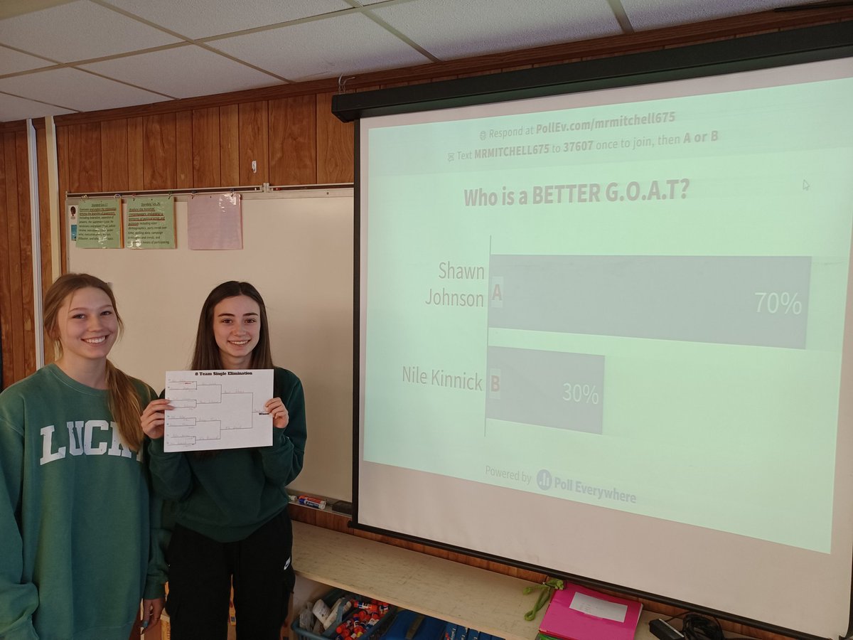 marionmrmitch's tweet photo. @ShawnJohnson is the winner of the G.O.A.T tournament in Iowa History class. Whether team accomplishments, individual achievements or non-sports impact- Shawn Johnson takes the title! https://t.co/5B4xmMcxws