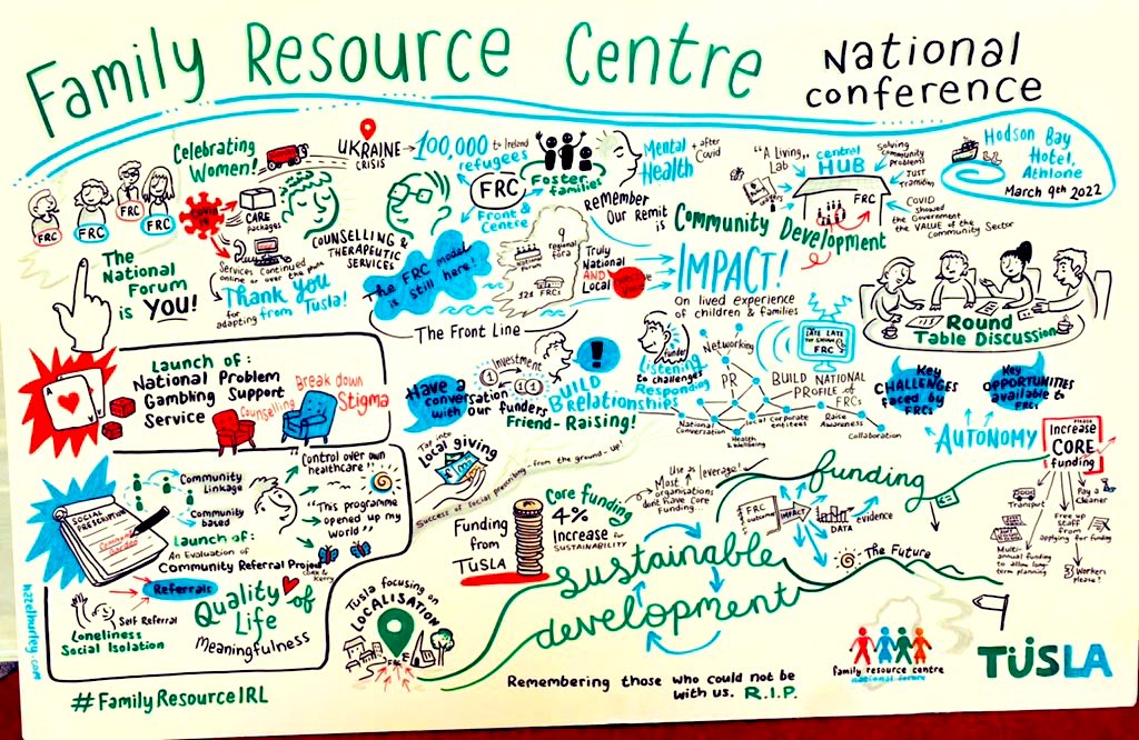 A wonderful graphic of the day we’ve had at our National Conference, so many conversations and so much energy in the room throughout the day! Thank you to each &amp; every person for being present. #FamilyResourceIRL #Graphicharvester