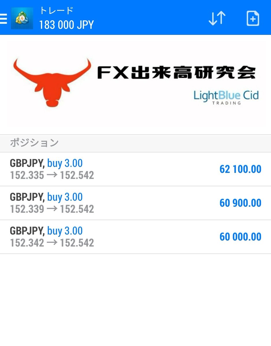 武器マスター | FX出来高研究会 (@Study_of_Volume) / Posts / X