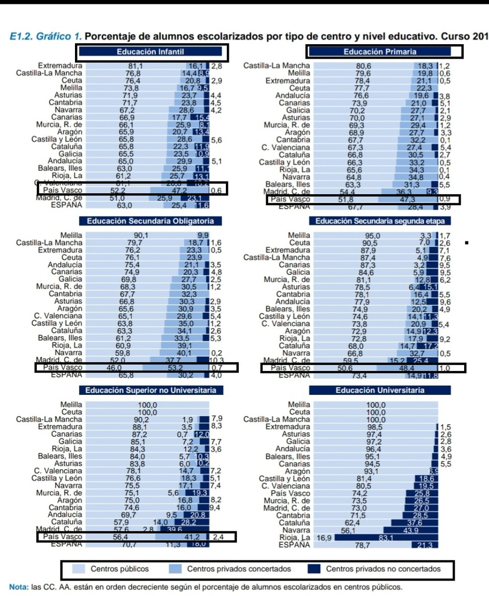 Es imprescindible corregir esta anomalía. El paraguas "plazas gratuitas" no puede soportar tanto sin desequilibrar donde precisamente mas se le necesita. La integración y cohesión social son objetivos clave de toda sociedad democrática.