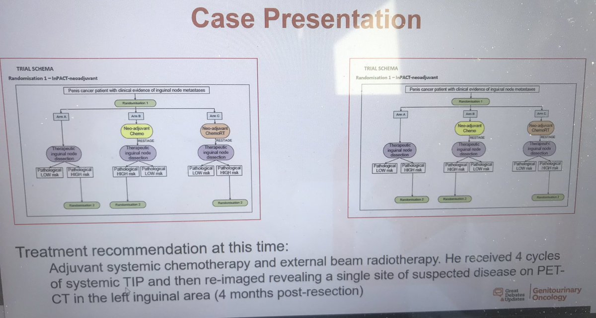 PGrivasMDPhD's tweet photo. Great insights @apolo_andrea @philippespiess @AndreaNecchi on penile Ca highlighting trials: InPACT, ICONIC, etc. we need to collaborate across sites @GSRGTPath @GTumors @urotoday @OncoAlert @DrChoueiri @montypal @neerajaiims @JessicaHawleyMD @rafee_talukder @sonpavde https://t.co/KzUmwAjgCI