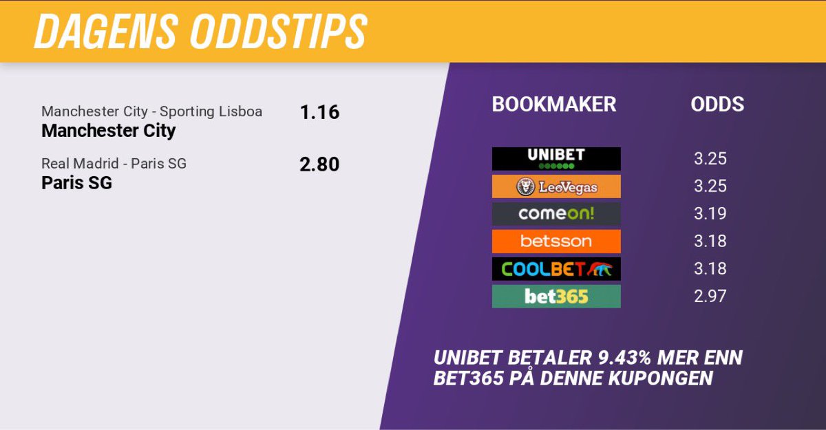 Hvem tror du går videre fra dagens Champions League kamper?