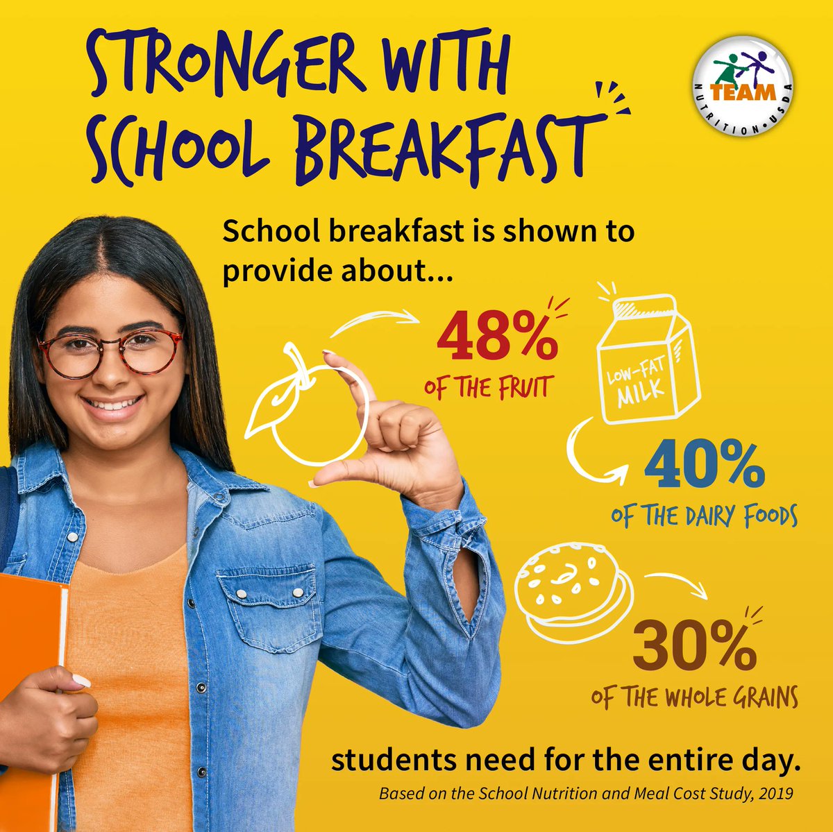 waOSPI's tweet photo. A nutritious breakfast at the start of the day is a great way to ensure students are energized and ready to learn! #NSBW22 #WAedu https://t.co/idV2UmZDDJ