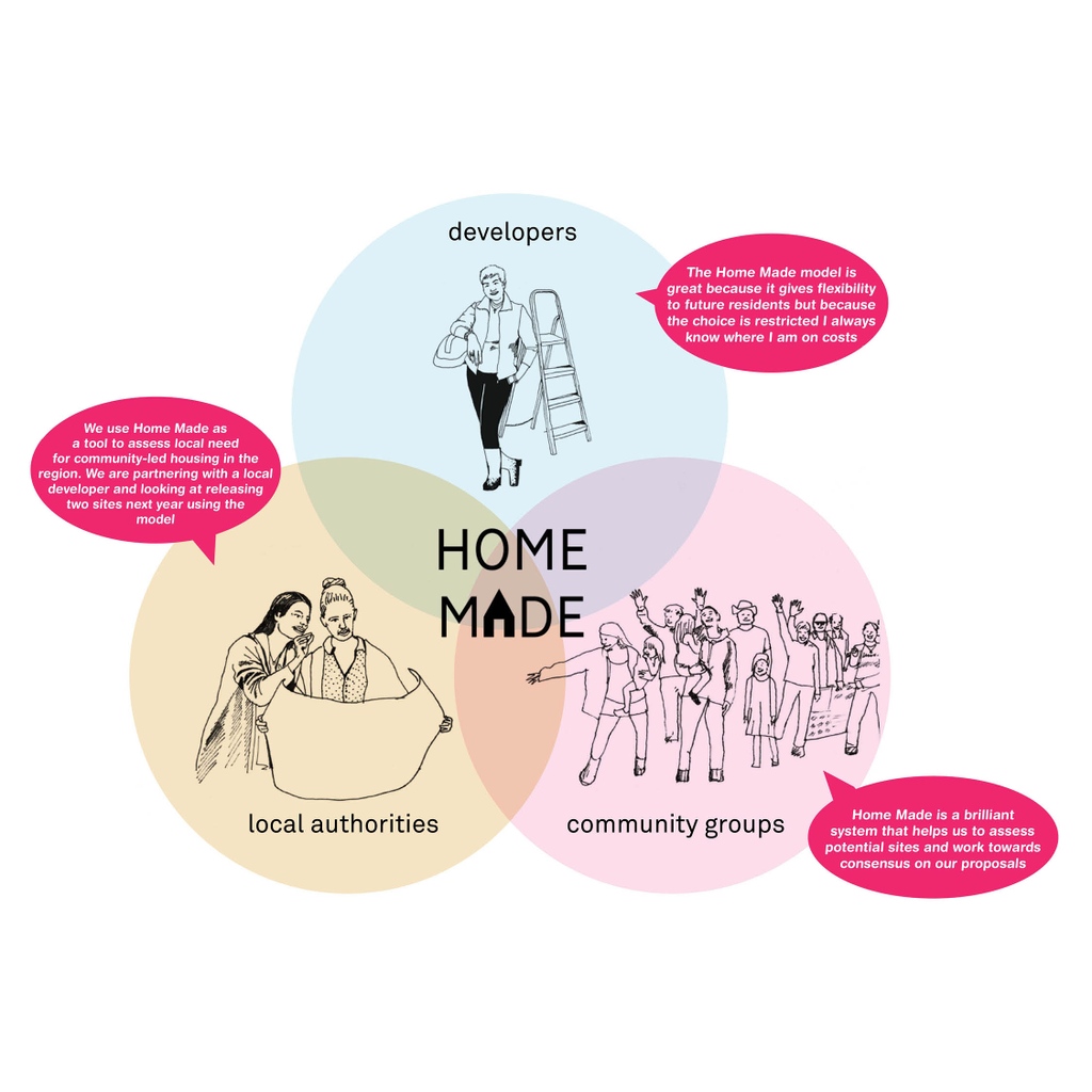MeredithMole's tweet photo. We're looking forward to the Award ceremony tonight for the @Clarion_Group William Sutton Prize!
We were shortlisted for our proposal for a zero carbon homebuilding system supporting group-build community housing.
https://t.co/TNIzuvQfq4
#buildinggroups #williamsuttonprize https://t.co/GmQ7Yl424O