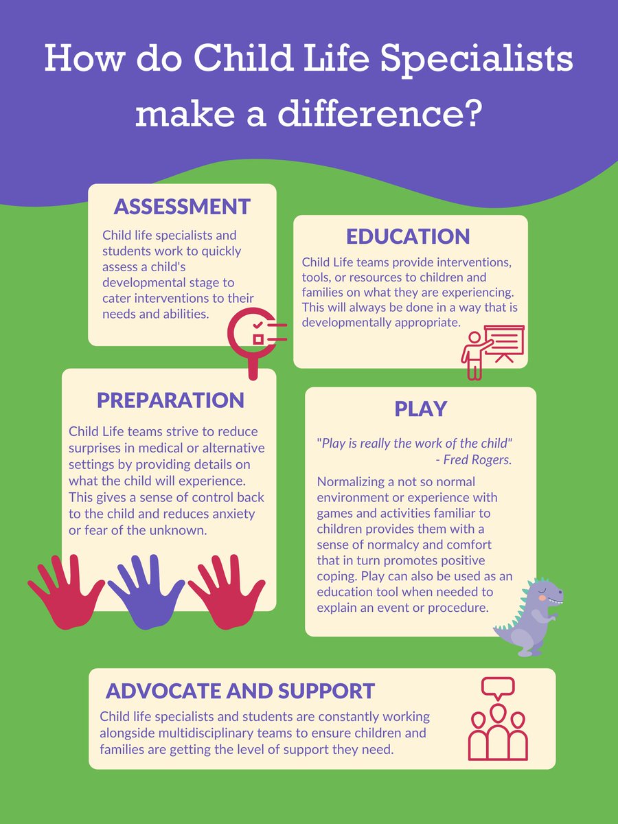 ChicagoChildren's tweet photo. Many people aren’t aware of what a Child Life team does, let alone in the context of a children’s advocacy center like us! For #childlifemonth, our practicum students put together this awesome graphic that talks about the work they do every day at ChicagoCAC! https://t.co/2kdHtoCeYH