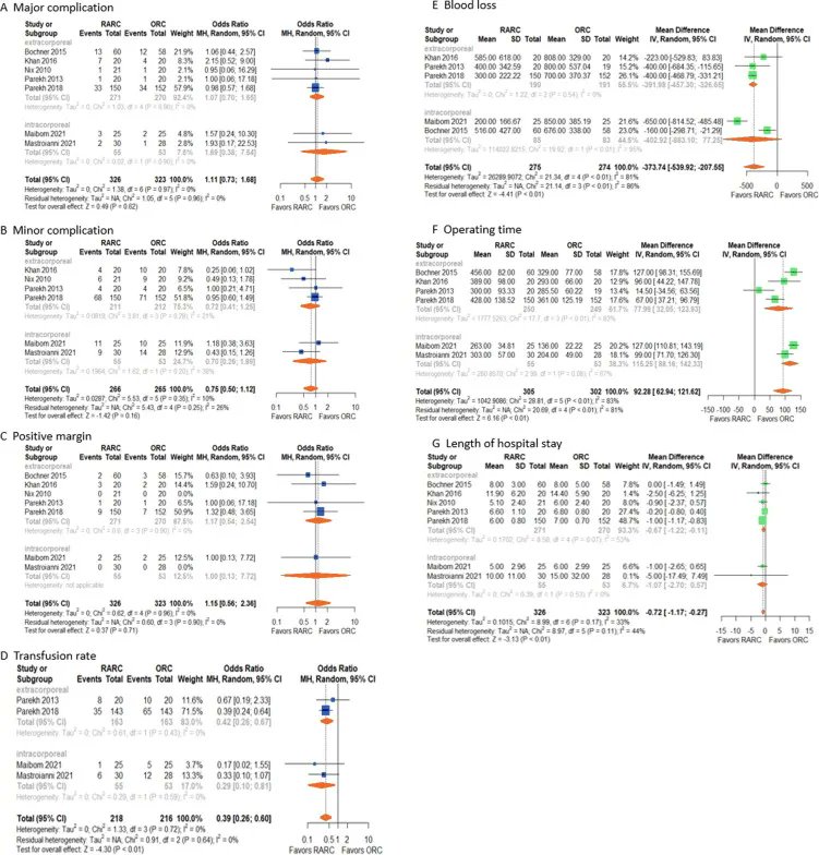 European Urology (@euplatinum) on Twitter photo New Research Letter from <a href="/HaneyCaelan/">Caelan Haney</a> Maximilian C. Kriegmair, Maurice Stephan Michel, Jens-Uwe Stolzenburg <a href="/KFKowalewski/">Karl-Friedrich Kowalewski</a>
New Evidence and Innovative Approaches to Blinding in Robot-assisted Radical Cystectomy
buff.ly/3tDY97L New Research Letter from <a href="/HaneyCaelan/">Caelan Haney</a> Maximilian C. Kriegmair, Maurice Stephan Michel, Jens-Uwe Stolzenburg <a href="/KFKowalewski/">Karl-Friedrich Kowalewski</a>
New Evidence and Innovative Approaches to Blinding in Robot-assisted Radical Cystectomy
buff.ly/3tDY97L