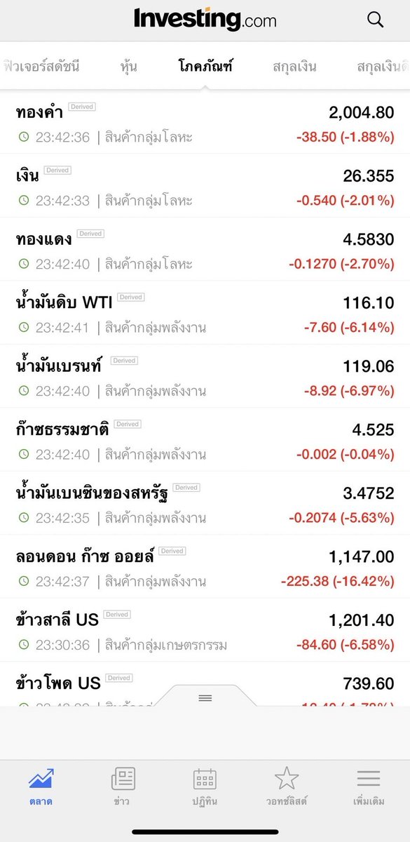 Mnakinism's tweet photo. โลกสงบสุขแล้วสินะ https://t.co/ysjSwn13ws