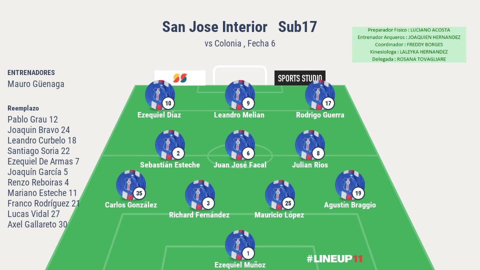 LigaEcilda's tweet photo. 🗣 Confirmadaaas nuestras esperanzas para hoy ❗

🤜🤛

Mas que nunca 💪

VAMOOO LOS PIBEEE 🤙

VAMO LA BAAAANDA 😉

🔵🔴 #SanJoseInteriorSomosTodos!!! https://t.co/RSvKmwpiX7