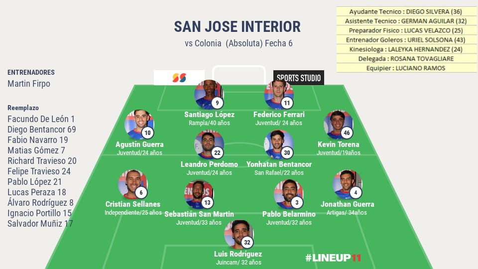 LigaEcilda's tweet photo. 🗣 Confirmadaaas nuestras esperanzas para hoy ❗

🤜🤛

Mas que nunca 💪

VAMOOO LOS PIBEEE 🤙

VAMO LA BAAAANDA 😉

🔵🔴 #SanJoseInteriorSomosTodos!!! https://t.co/RSvKmwpiX7