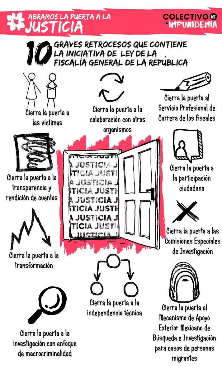 SinImpunidemia's tweet photo. Diversas organizaciones civiles nos hemos manifestado en contra de la nueva Ley Orgánica de la @FGRMexico. Hemos señalado los 10 grandes retrocesos y hemos buscado ampararnos contra la ley #InterésLegítimoEnLaJusticia https://t.co/H17ASwHcyX