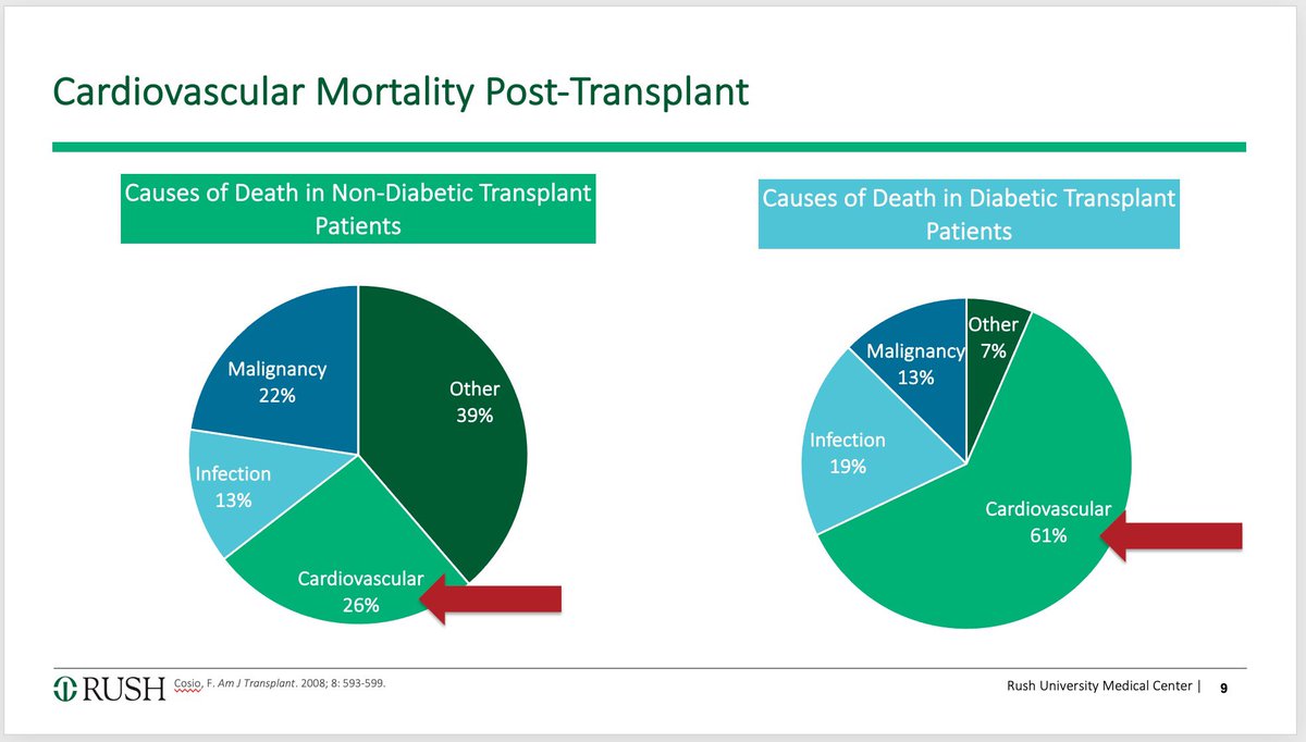 Emily_Morgan93's tweet photo. Final CE presentation of my PGY2 is done! This presentation looked at management of PTDM with a focus on GLP1s, SGLT2s, &amp; DPP4s. This was a huge topic, but I was able to dive into the literature to asses diabetic agents and their potential use in the SOT population ✨ https://t.co/v43ElBI4kp