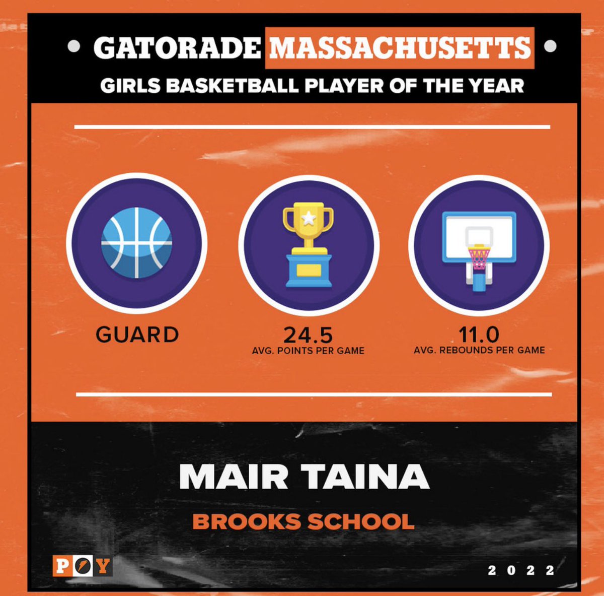 Congratulations to Rivals ‘22 
Taina Mair on being named 
Gatorade Massachusetts POY 🎉🎉
<a href="/t_mair22/">t$</a> is a proven winner, dominating on the highest level of grassroots #3SSB &amp; <a href="/NEPSGBCA/">NEPSGBCA</a> a 
3x NEPSAC champion &amp; mvp @bc_wbb is getting a 💎 <a href="/IAMCoachU1/">Ushearnda Rae</a> <a href="/exposurebball_/">Exposure Sports LLC</a>  #RivalsWay⚔️⚔️