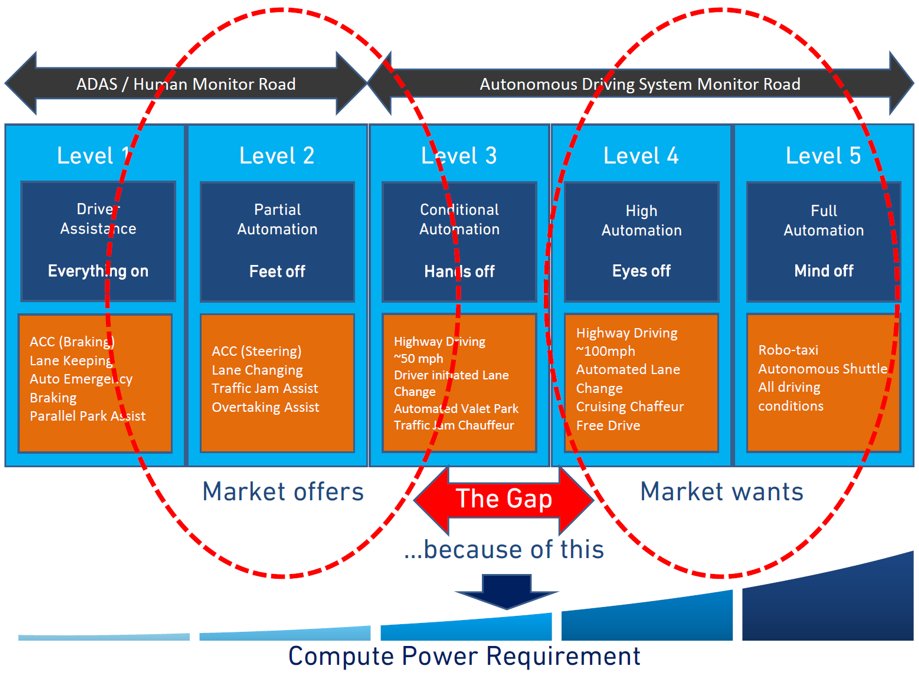 Are you involved in creating nxt-gen #adas &amp; #autonomousvehicles? Learn all about <a href="/vsora_dsp/">VSORA</a>  #Tyr1 #Tyr2 #Tyr3 devices covered by <a href="/MaxMaxfield/">Clive (Max) Maxfield</a>  @EEJournalTFM  lnkd.in/eAycFAux #semieda #hardwaredesign #chips