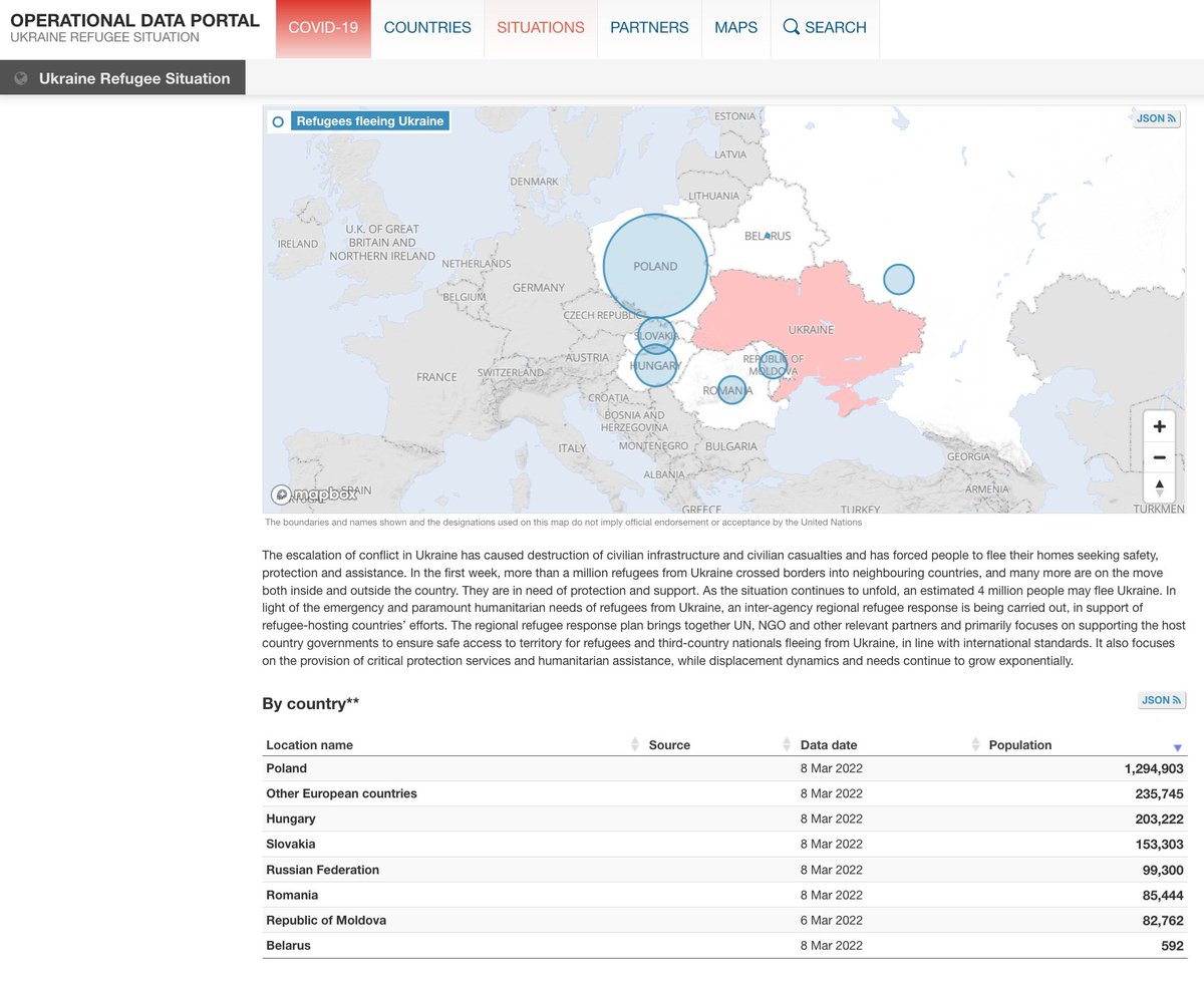 JeffStrew's tweet photo. #UNHCR's online data portal tracks in real time the latest #refugee figures in the ongoing #Ukraine crisis 👇

https://t.co/3h4VTEBBU1

Source: @Refugees https://t.co/xKQAmmUgPr