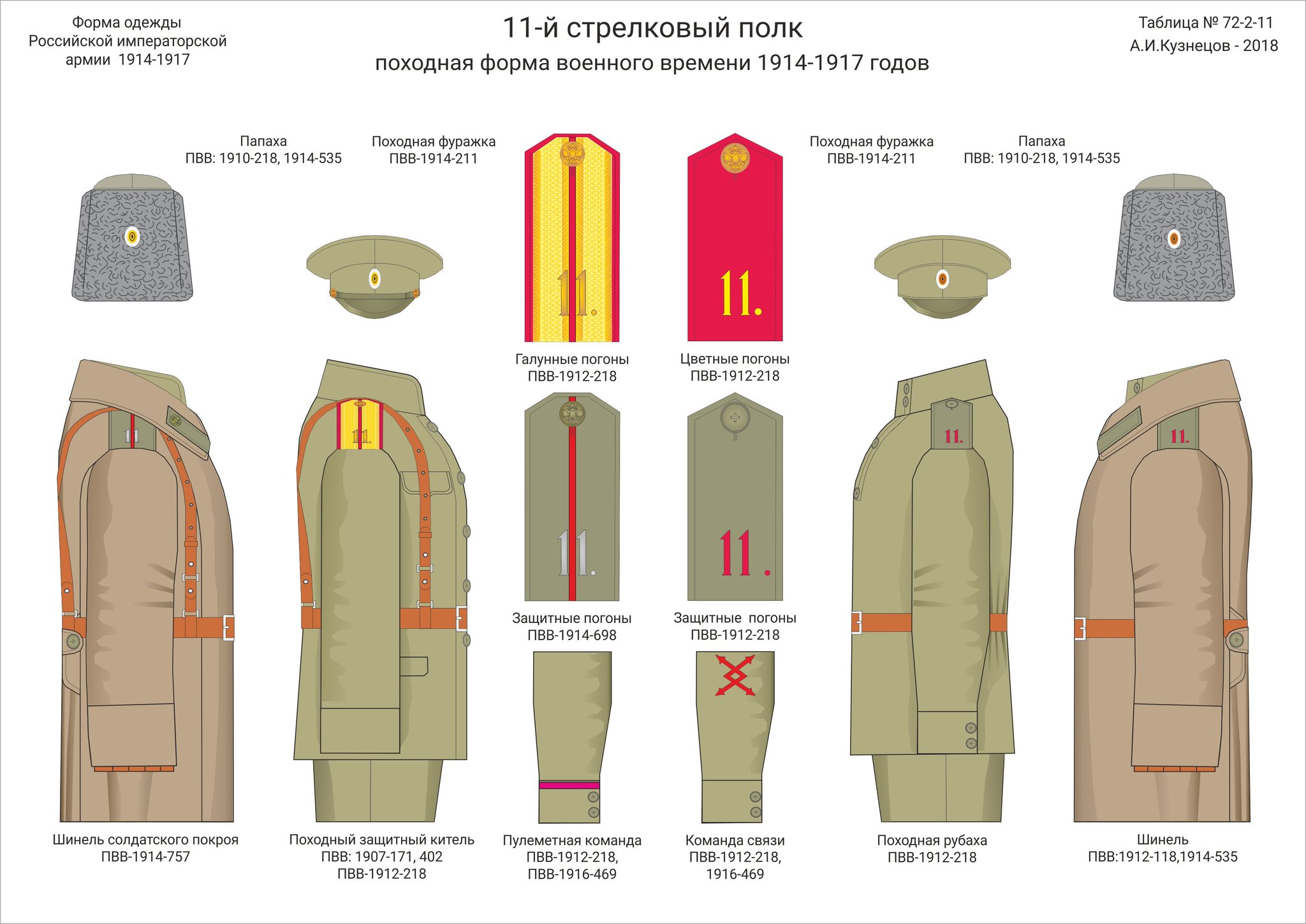 Лейб-гвардии Преображенский полк 1914 форма
