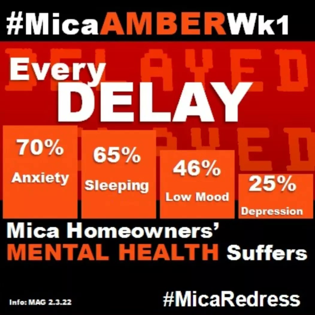 lisarod49068728's tweet photo. #MicaAmberWk1 #MicaRedress SCSI announced rates 28 Feb 22  &amp; now the wait begins for gov. #Trending @DarraghOBrienTD https://t.co/nGqC5SWIWK