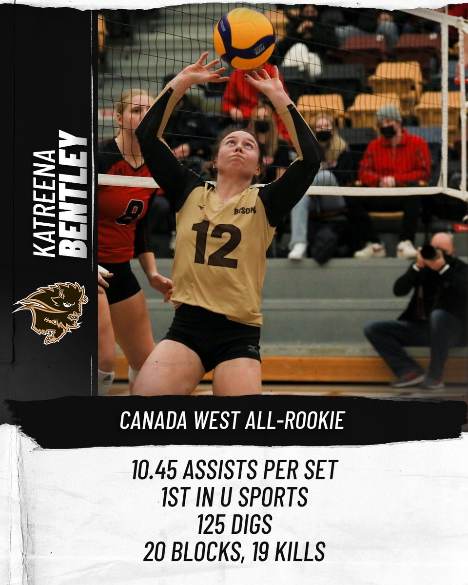 umbisons's tweet photo. ⭐ @CanadaWest All-Rookie

Leading the nation in assists per set is no small feat, especially for a first-year. Katreena Bentley made a name for herself as an everyday setter in 2021-22.

🔗 https://t.co/174g3XaEk1 
#WeAreAllBisons https://t.co/ELLvZjU80v