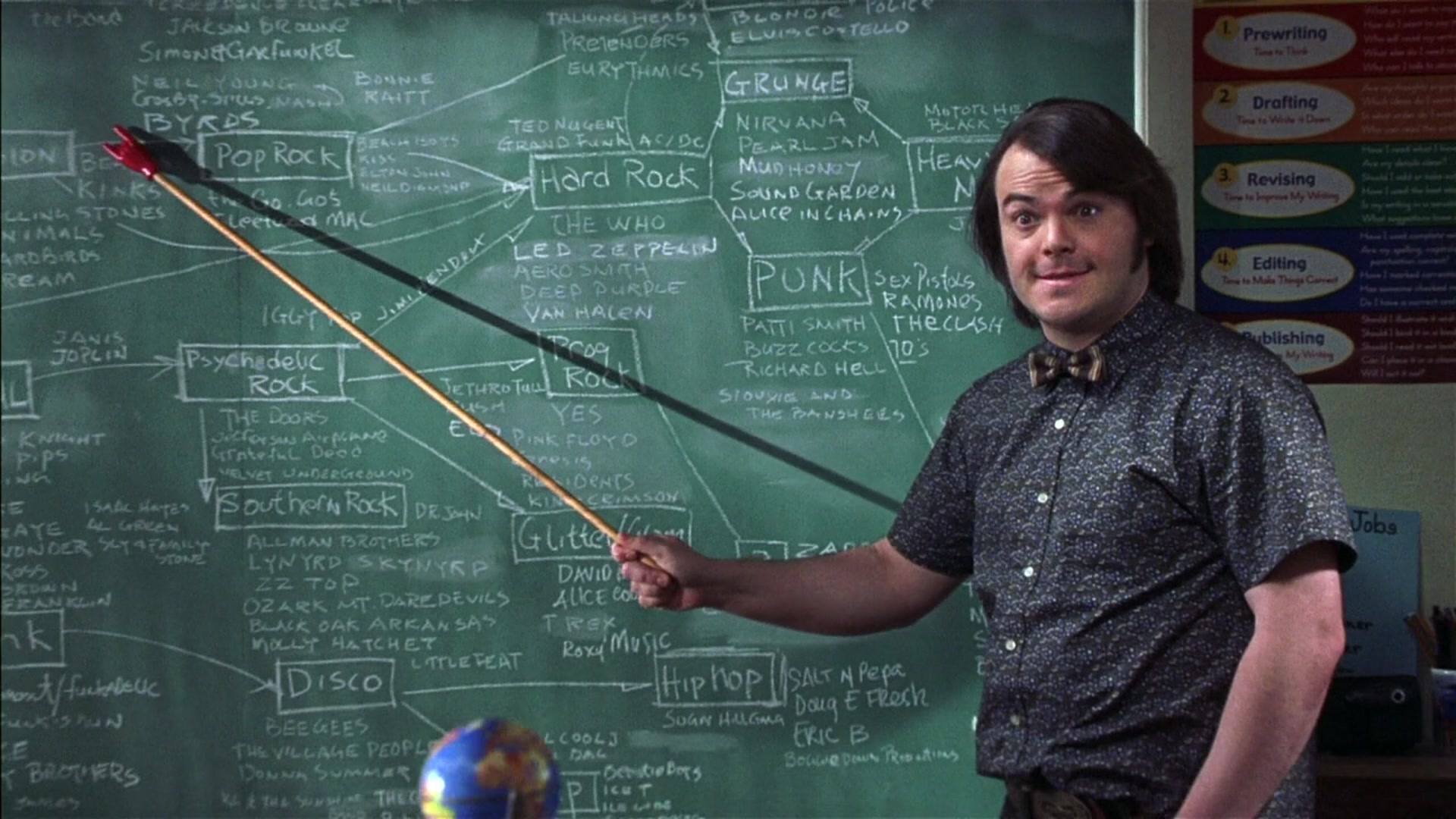 дашь пару советов