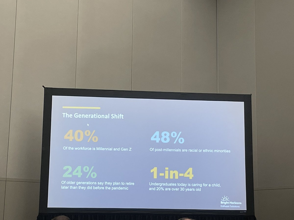 cmelnick's tweet photo. Listening to @JillBuban from EdAssist by @BrightHorizons speak about no cost degrees. Non-traditional students are the new norm, 1 in 4 undergrads is caring for a child, 20% are 30 yrs old #sxswedu https://t.co/2DJsKlao02